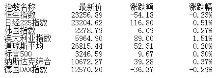 经济日报-中国经济网|收评：股指弱势震荡沪指跌0.12% 旅游股全天强势