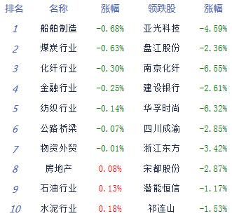 经济日报-中国经济网|收评：股指集体走高创指涨近2% 白酒汽车涨幅居前